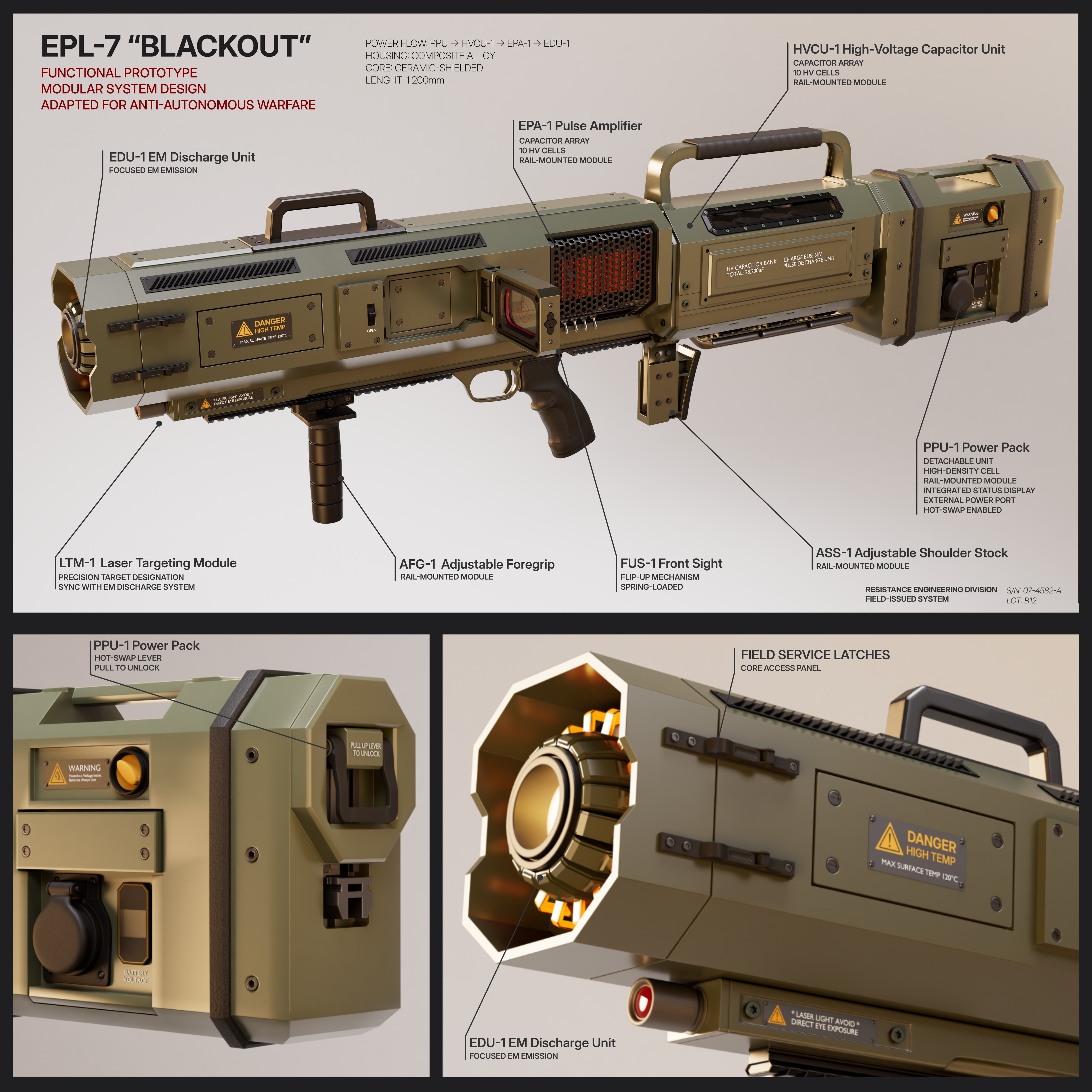 EPL-7 Blackout EMP system